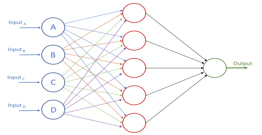  A Simple Neural Network