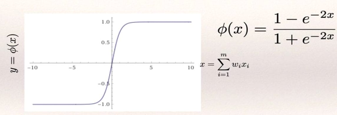 Hyperbolic tangent function
