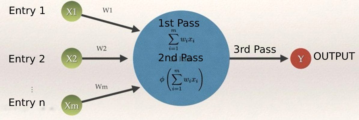 Information processing in a neuron