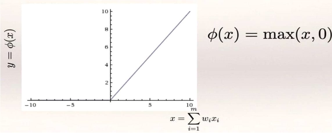 Rectifier function