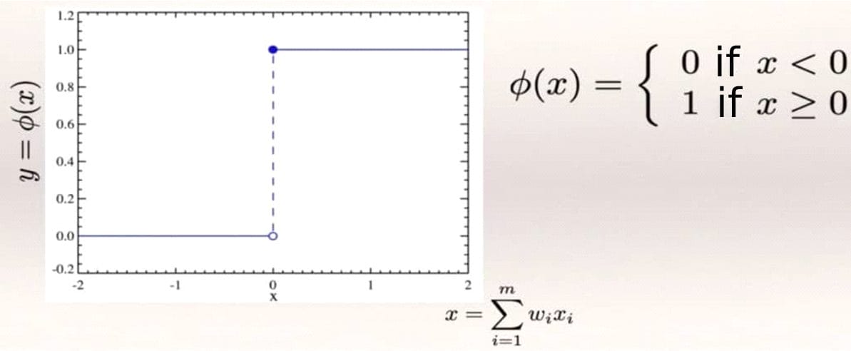 Step function