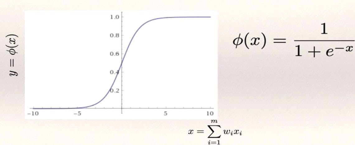 sigmoid function