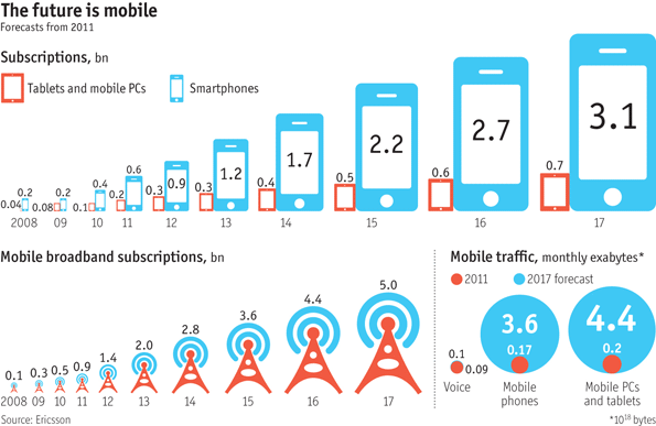 MobileFuture