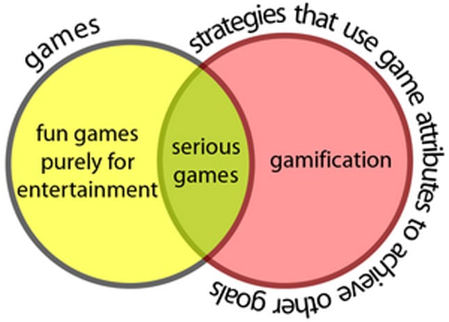 gamification seriousgaming