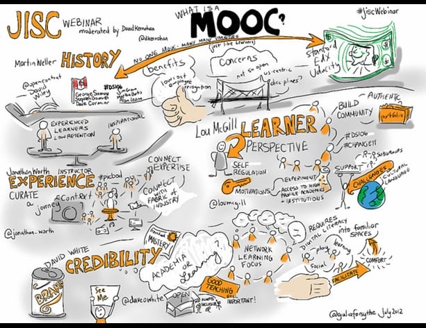 what is a mooc