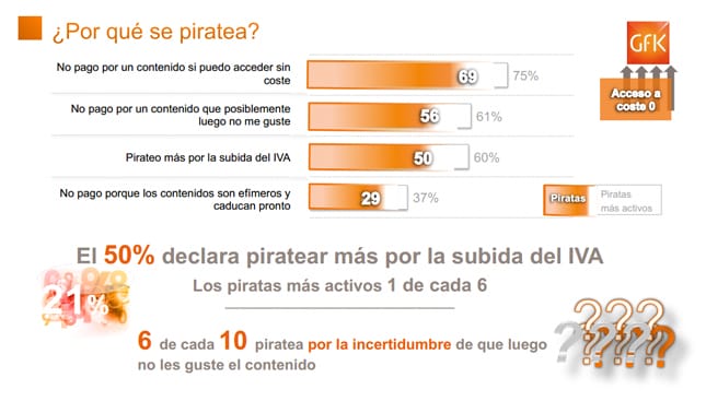 porque pirateria gfk porque pirateria gfk