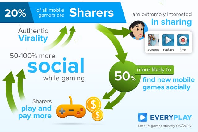 everyplay 20share