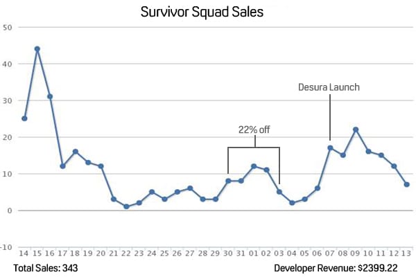 SurvivorSquadSales SurvivorSquadSales