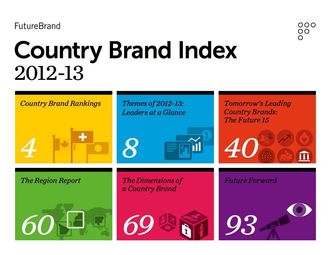 Indice de marcas globales