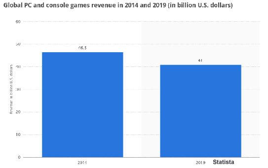 globalrevenues_consolepc