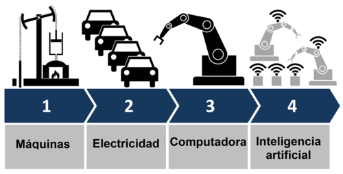 inteligencia artificial, nuevos profesionales