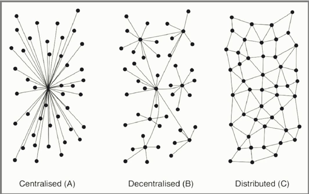 blockchain