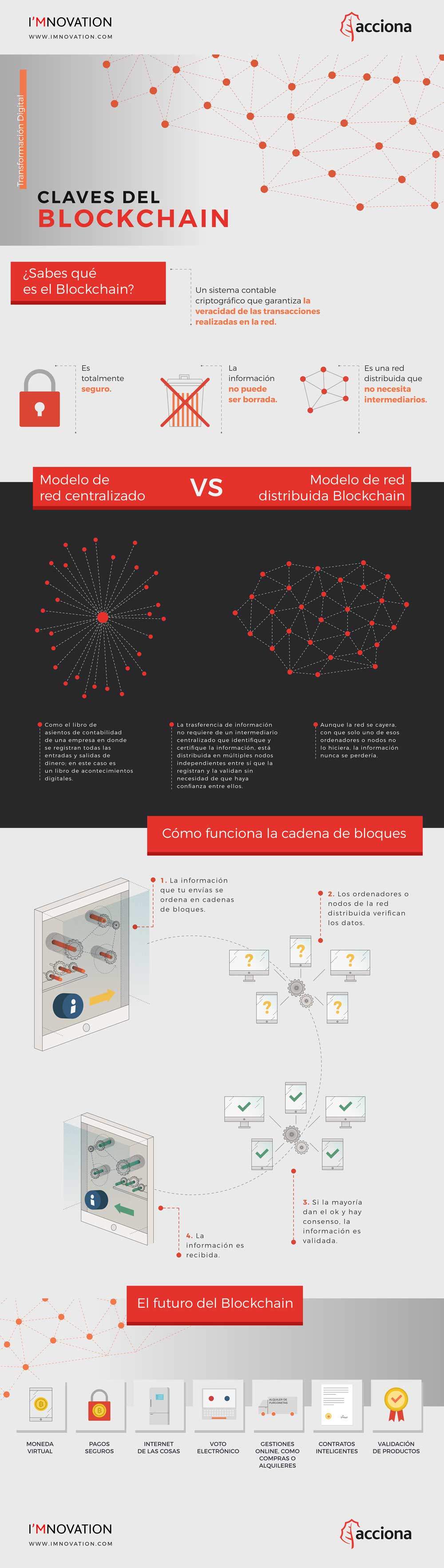 Que es lo blockchain