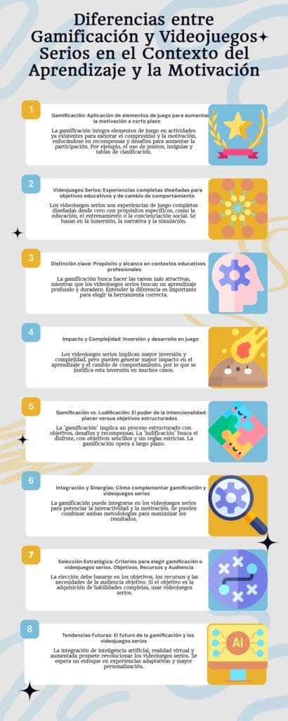 Gamificación vs. Videojuegos Serios infografia