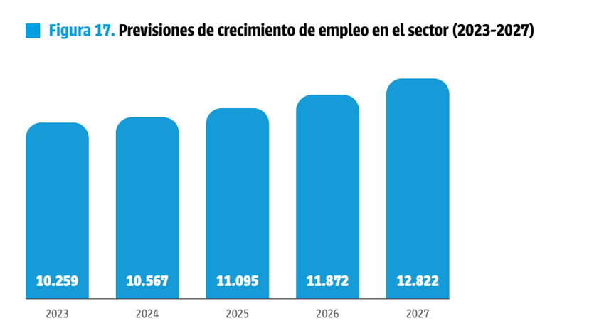 Radiografía del Videojuego Español en 2024: Evolucion creación empleo