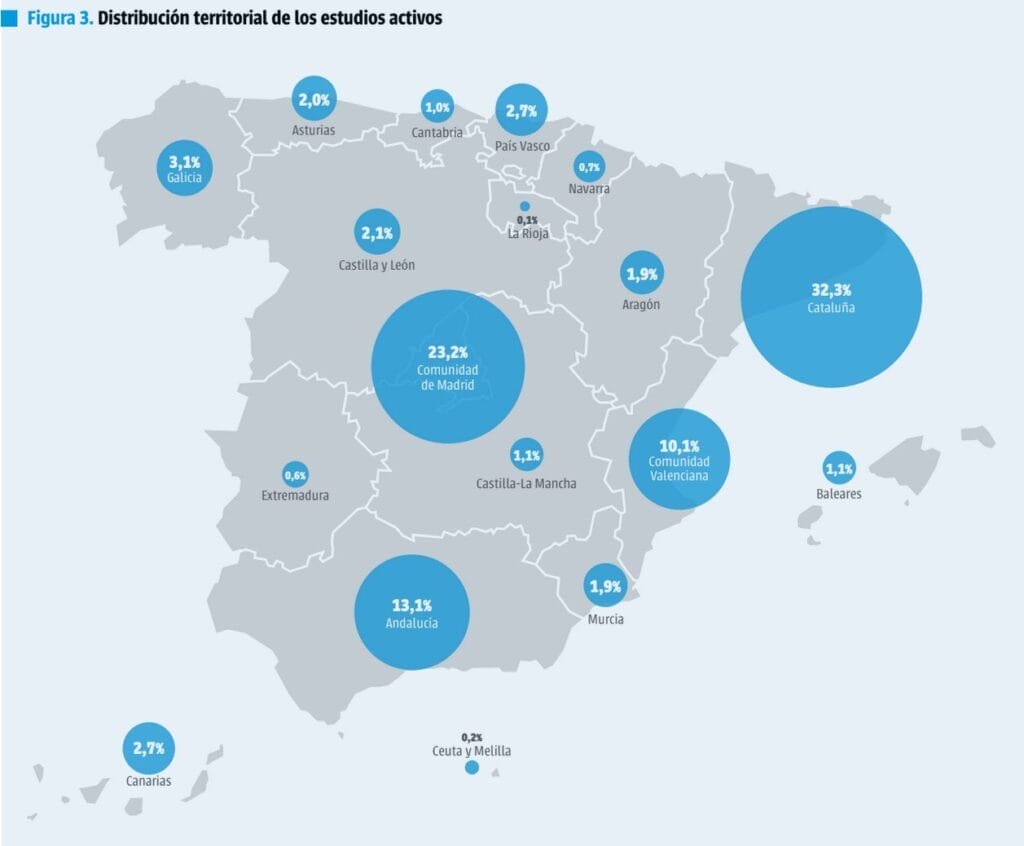 Radiografía del Videojuego Español en 2024 Mapa de creación de empresas