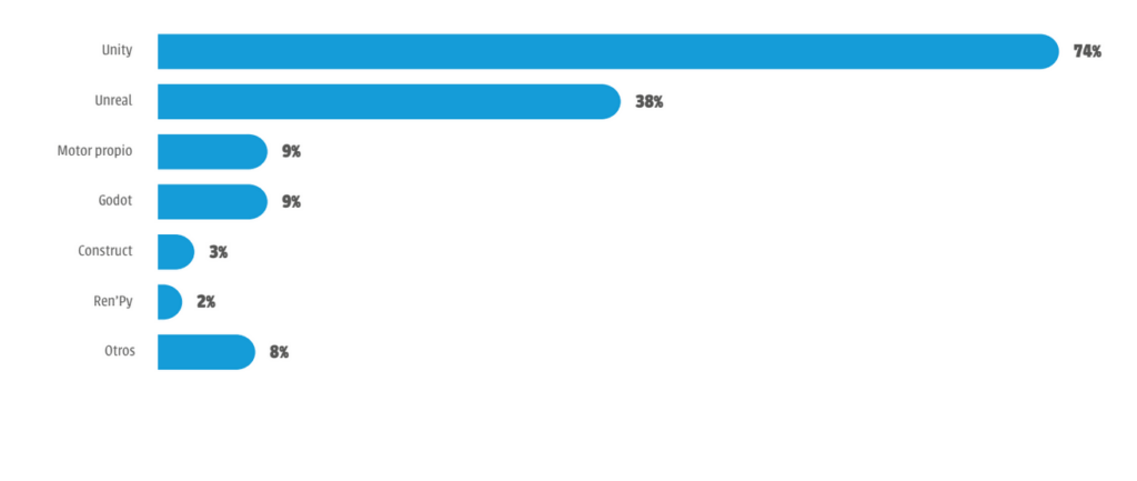 Radiografía del Videojuego Español en 2024  