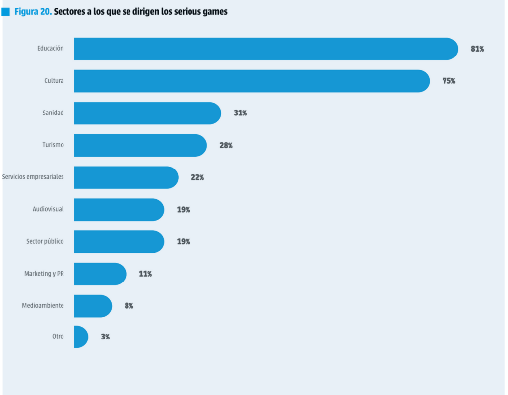 Radiografía del Videojuego Español en 2024  