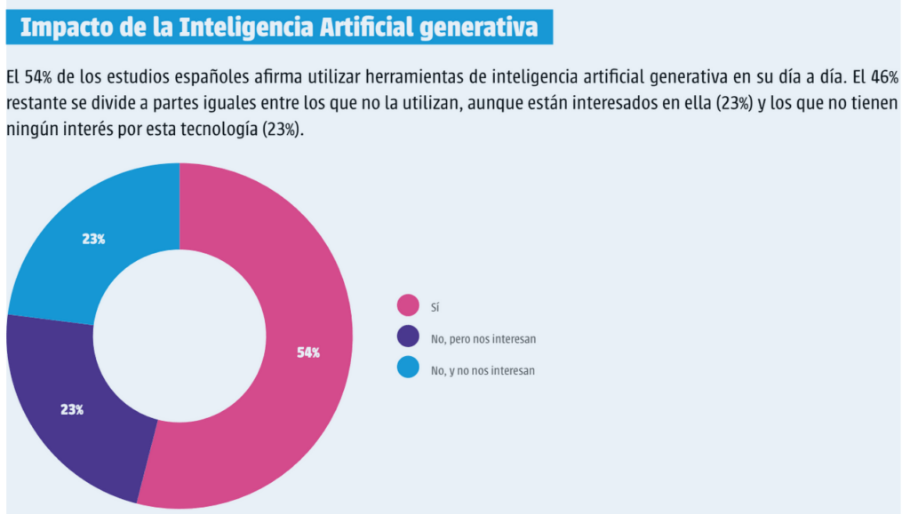 Radiografía del Videojuego Español en 2024  