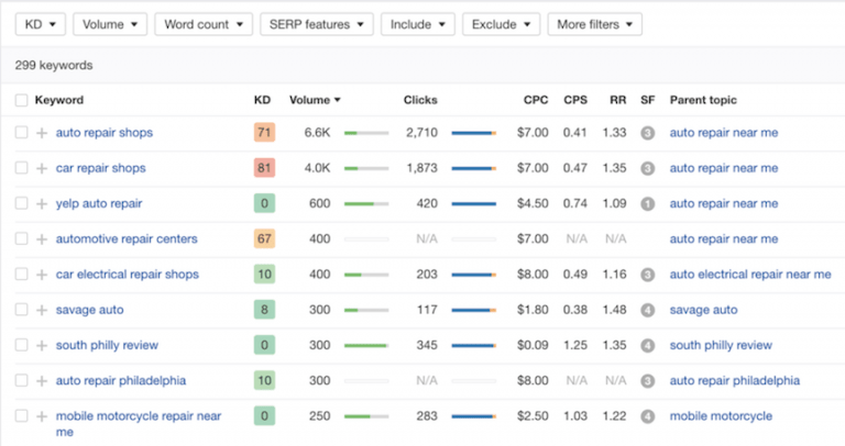 Step-by-Step SEO Tutorial for Beginners