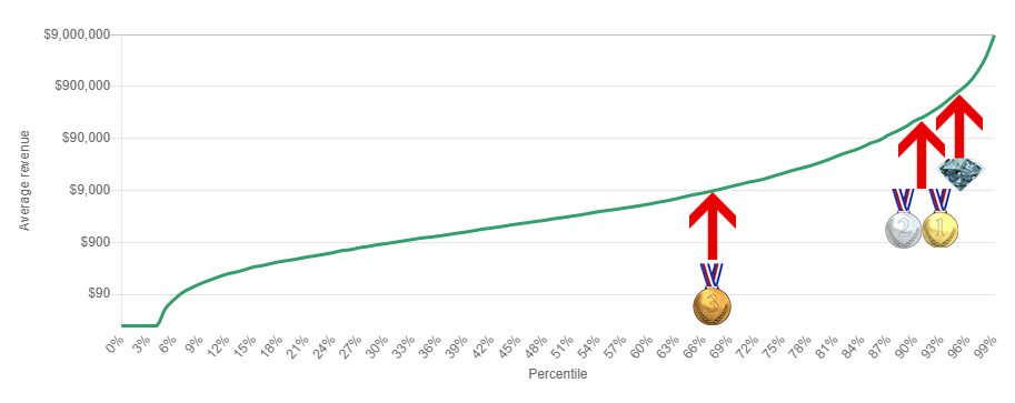 How long do indie games companies last - Some statistics from GameworldObserver