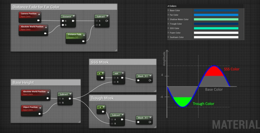 Cartoon Water Shader example for the color
