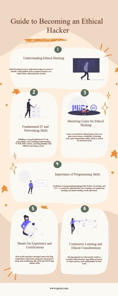 How to Become an Ethical Hacker Infography
